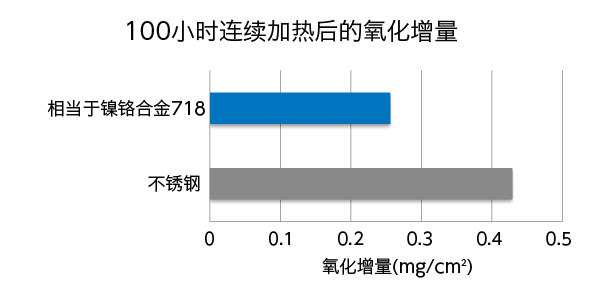 graph2